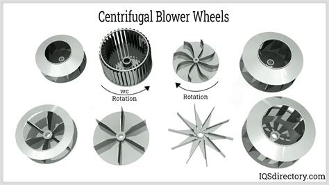 centrifugal fan blade|types of centrifugal blowers.